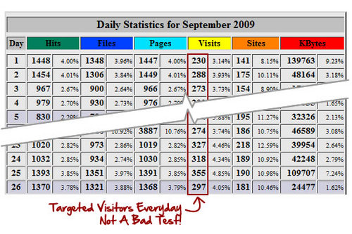 Product picture Simple 5 Minute Article Traffic Plan Mrr.rar